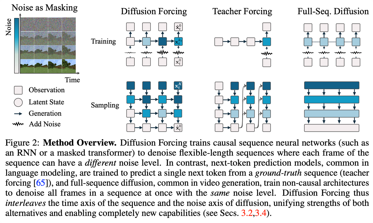 Diffusion Forcing - 知乎