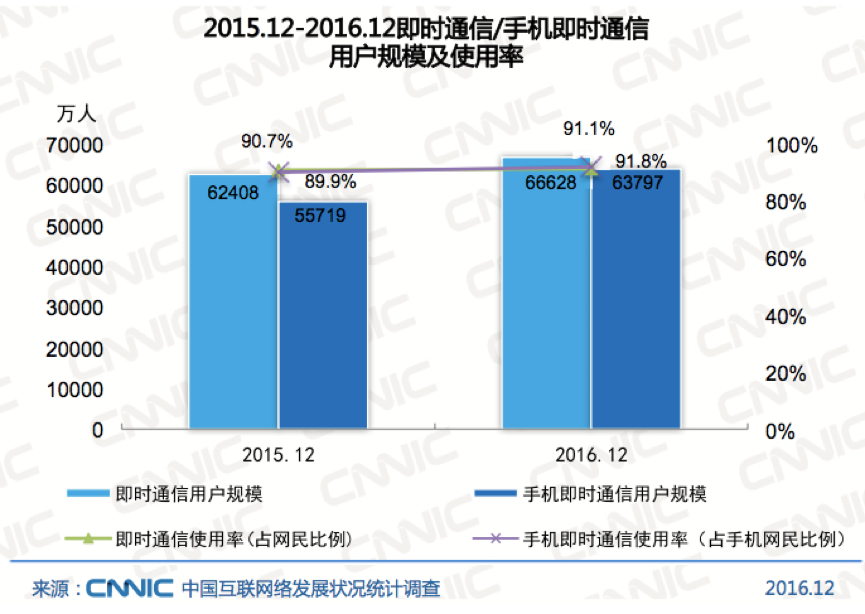 国内外互联网企业在ToB的广告及营销领域,都