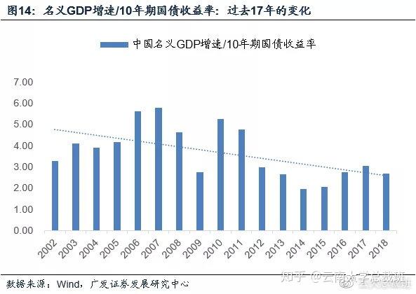 未来二十年人口城市化趋势_城市化人口问题图片(2)