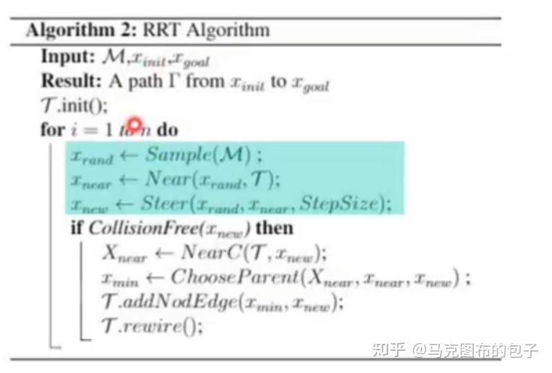 figure 4 from improvement of rrt*-smart algorithm for... 基于采样的路径规划算法 - 知乎