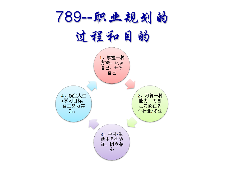 高中生如何做生涯规划? - 知乎