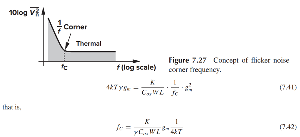 noise (razavi chap7.2) 模拟集成电路中的噪声