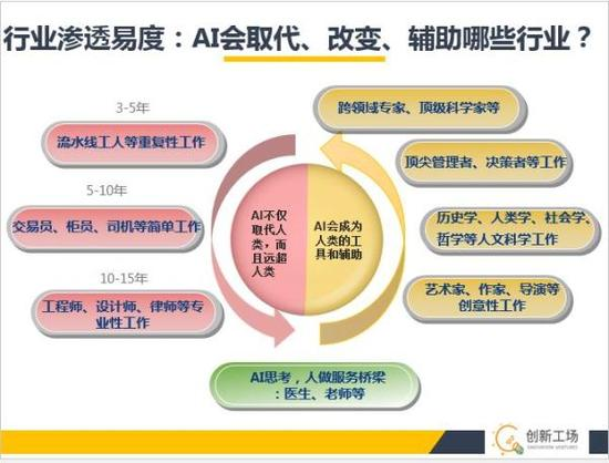 供应链管理与项目管理的选择?