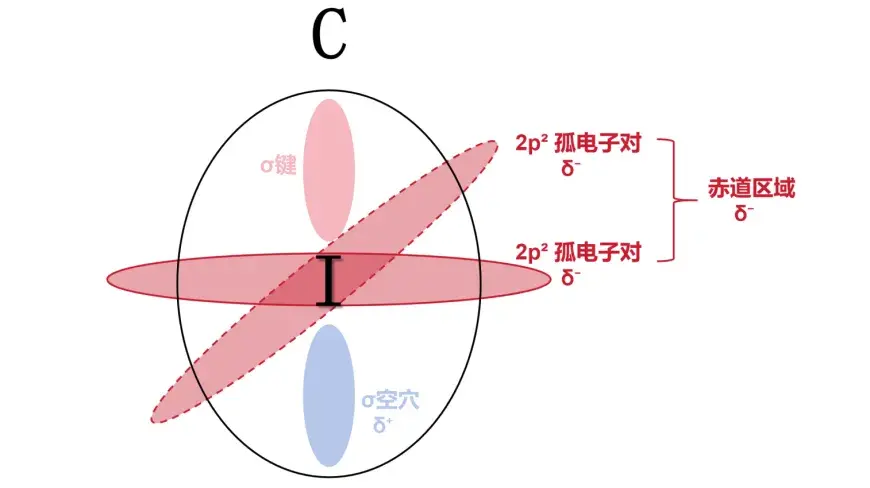 除了范德华力和氢键，还有什么分子间作用力？卤键是什么？ - 知乎