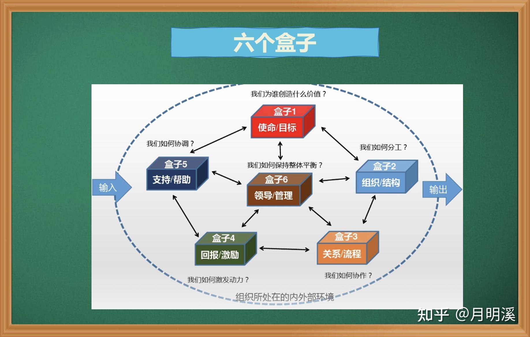 浅谈组织能力建设系列(五)——组织能力建设工具有哪些? 浅谈组织能力建设系列(五)——组织能力建设工具有哪些?