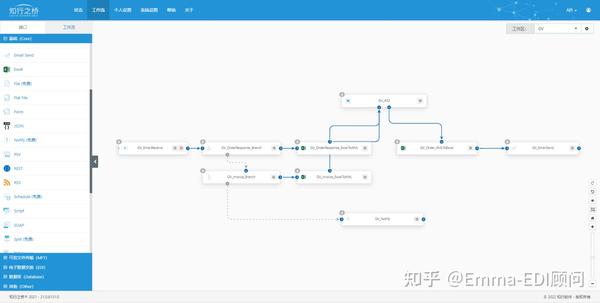numero verde grandvision