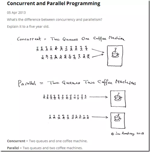 201871010101-陈来弟《面向对象程序设计(java)》第十六周学习总结 201871010101-陈来弟《面向对象程序设计(java)》第十六周学习总结