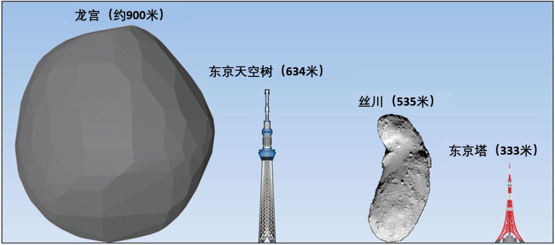 小行星丝川图片