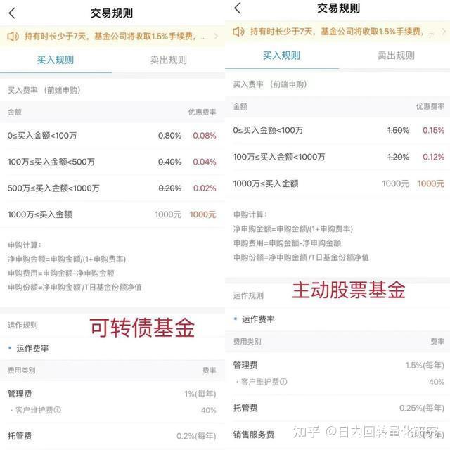 可转换投资(可转换投资机构)