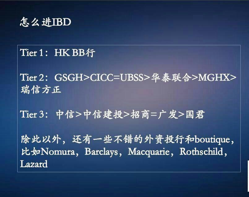 投行中的各种岗位职能、级别是什么?
