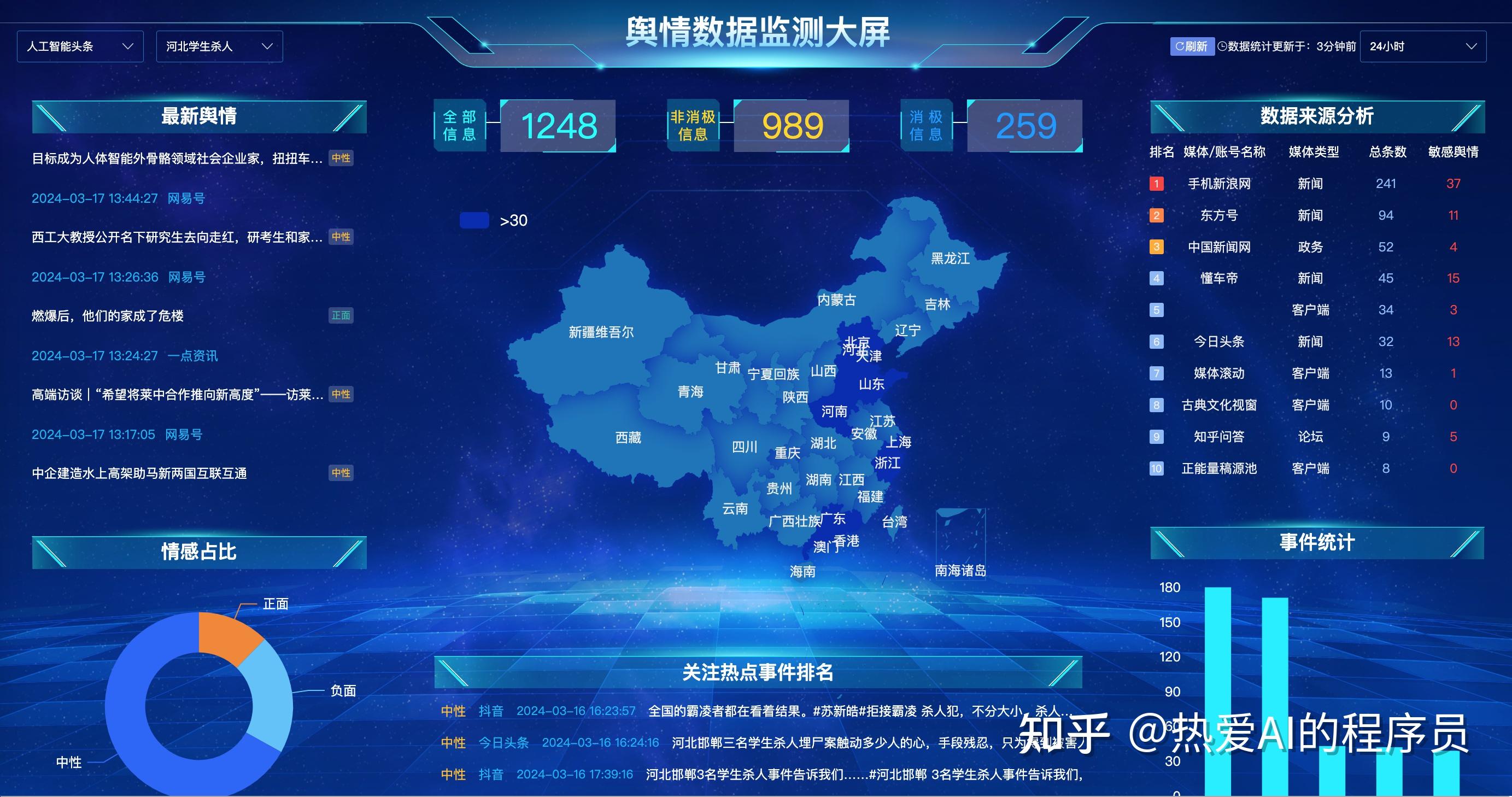 什么是舆情监测如何做好舆情监测