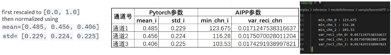 CANN訓練：模型推理時資料預處理方法及歸一化引數計算