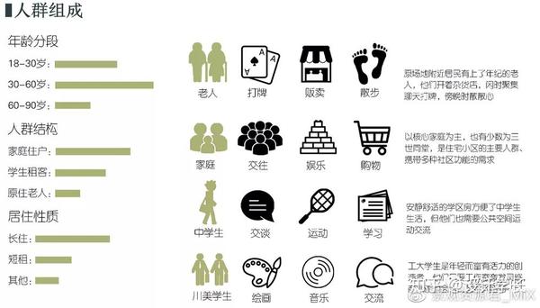 剖析