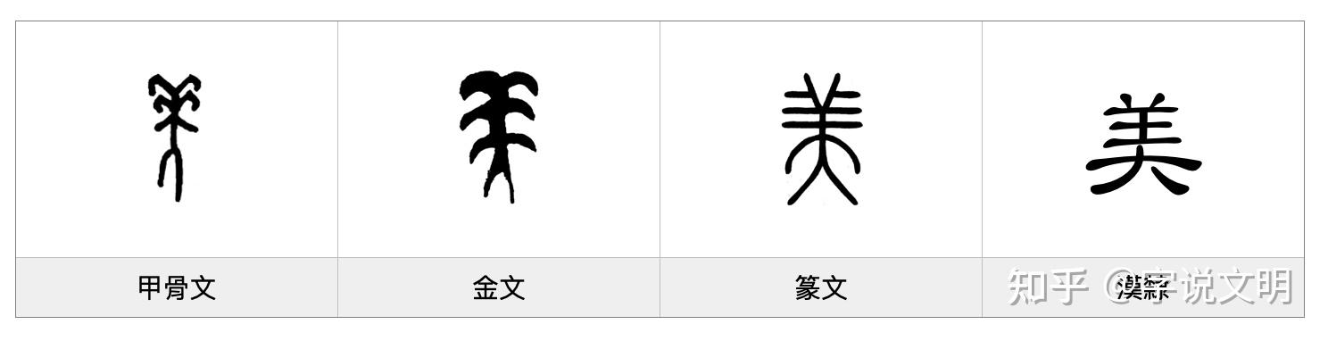 美——每日一字·羊部字 - 知乎