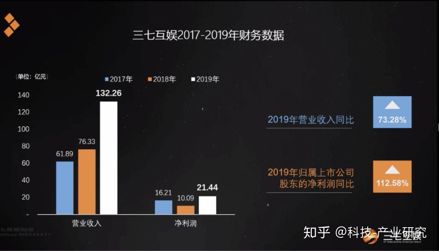 科技会议2020年华为云互联网文娱专属月之云游戏日2三七互娱布局云