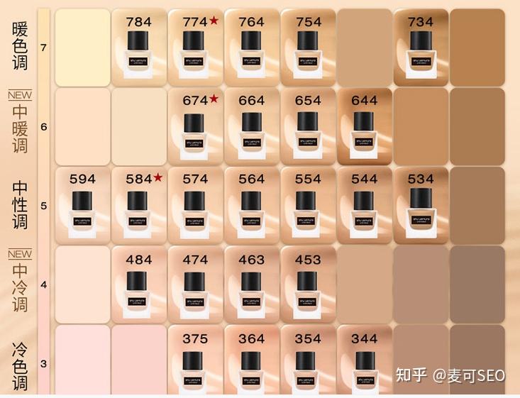 植村秀奶油小方瓶怎么选择色号? - 知乎