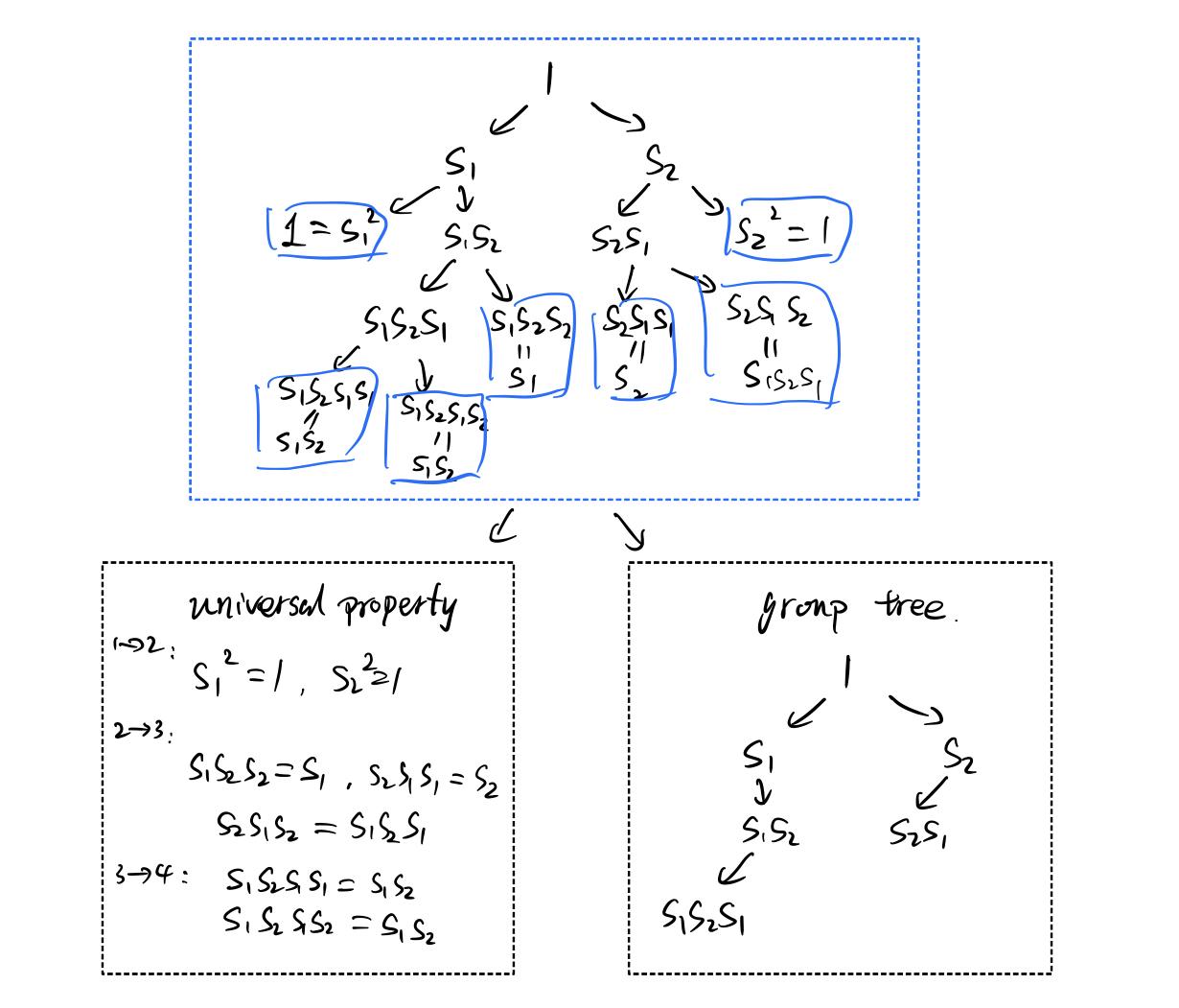 Weyl 群扩张群的结构 | SageMath 实战 - 知乎