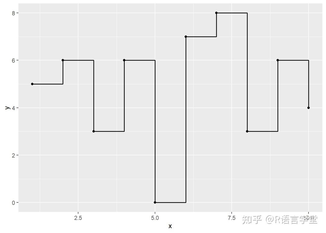  ggplot2 4 panel group 