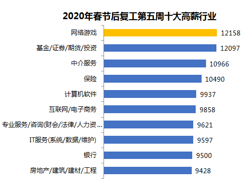 石家庄招聘游戏服务员_石家庄游戏招聘_石家庄招聘游戏工作人员