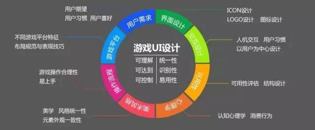 解析UI设计师职业前景 - 知乎