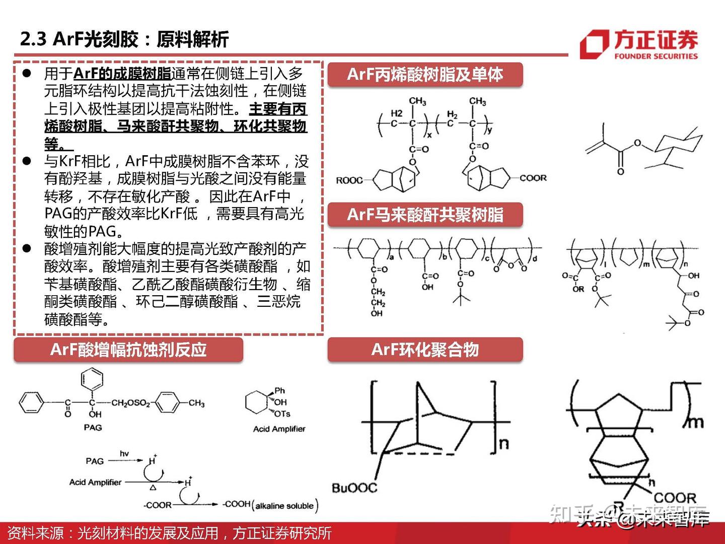 半导体光刻胶行业深度研究：详解上游单体、树脂、光酸、光引发剂 - 知乎