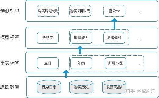 标签系统的正确用法小说，标签系统已更新（标签系统的正确 小说）