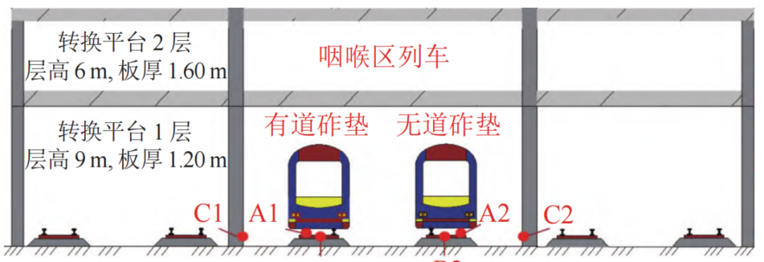 行业案例 | 地铁车辆段上盖建筑道砟垫减振机理与效果 - 知乎