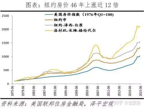 全球一线城市房价比较:2023新版 - 知乎