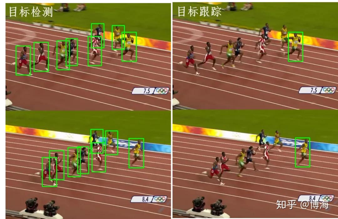 目标检测 小样本学习≈目标跟踪