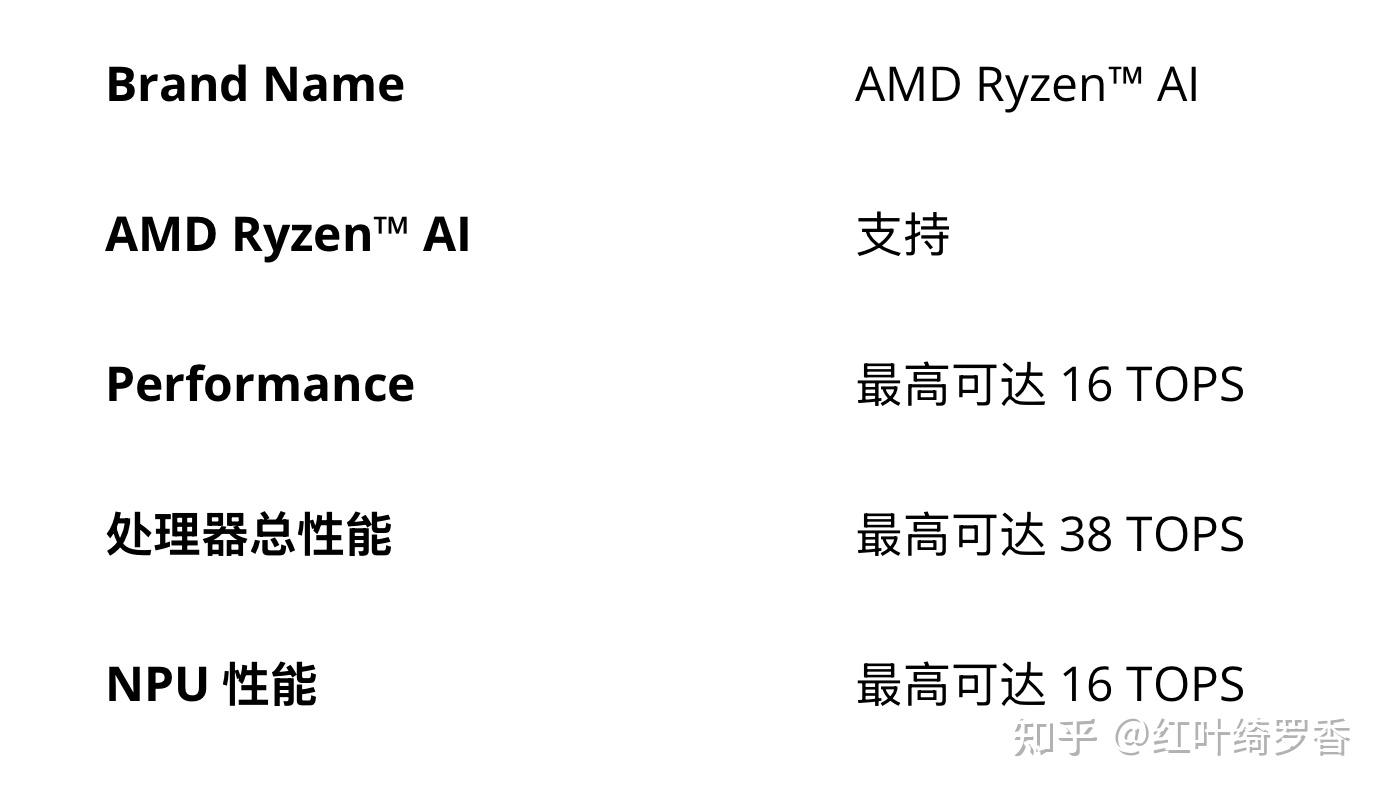 联想小新16pro 8845和8745怎么选? - 知乎