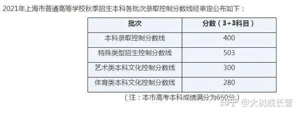 复旦大学录取分数线2024_复旦今年录取分数线2021_复旦大学2023录取分数线