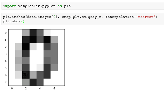Python AI极简入门5：基于机器学习分类模型的图像识别 - 知乎