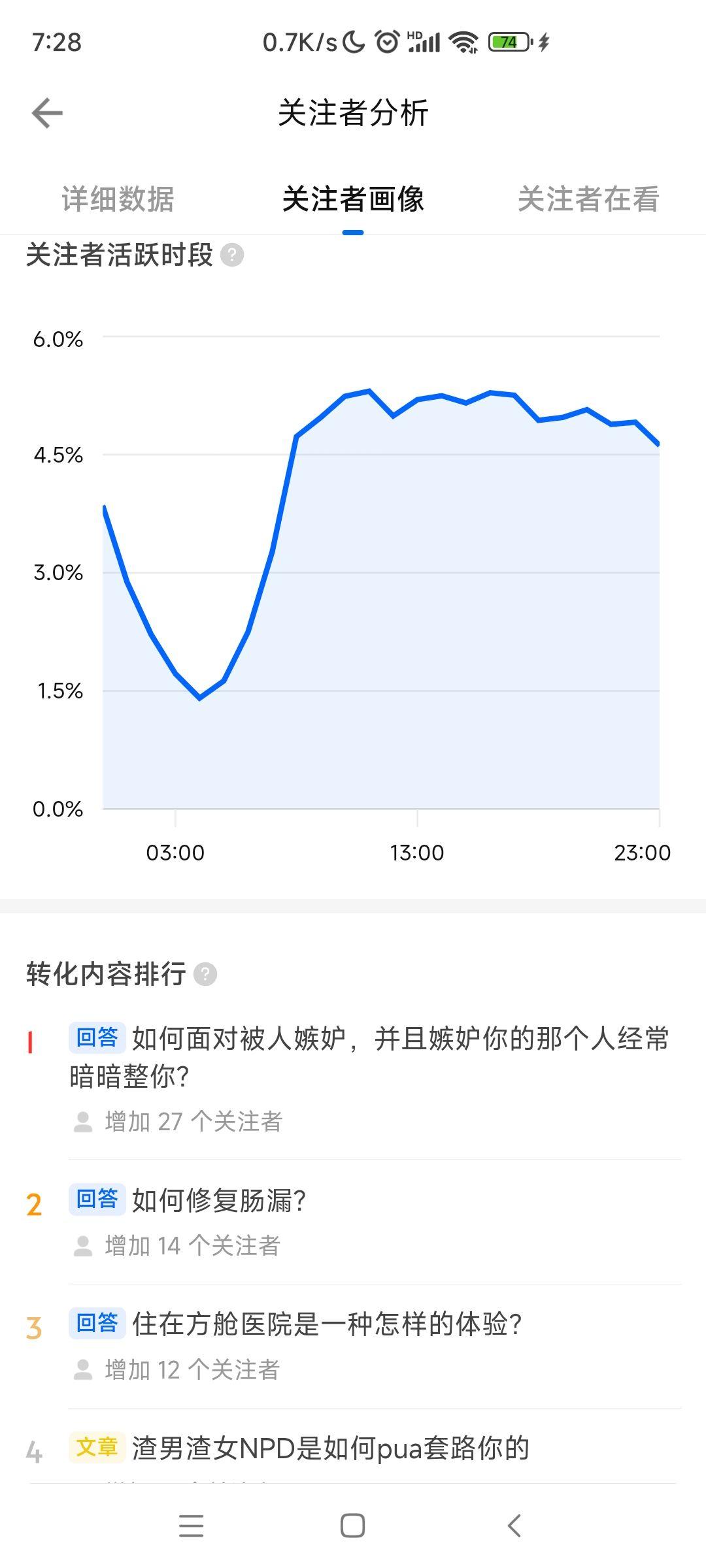 2023.4.9 本账号关注者分析 - 知乎