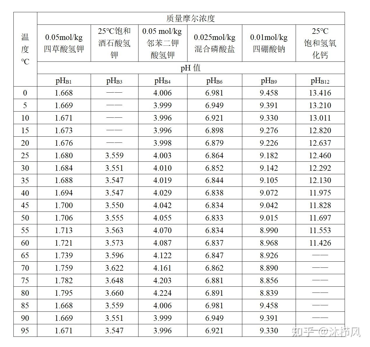 实验室pH计使用和维护指南 - 知乎