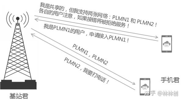 如何建立短信基站功能 如何建立短信基站功能