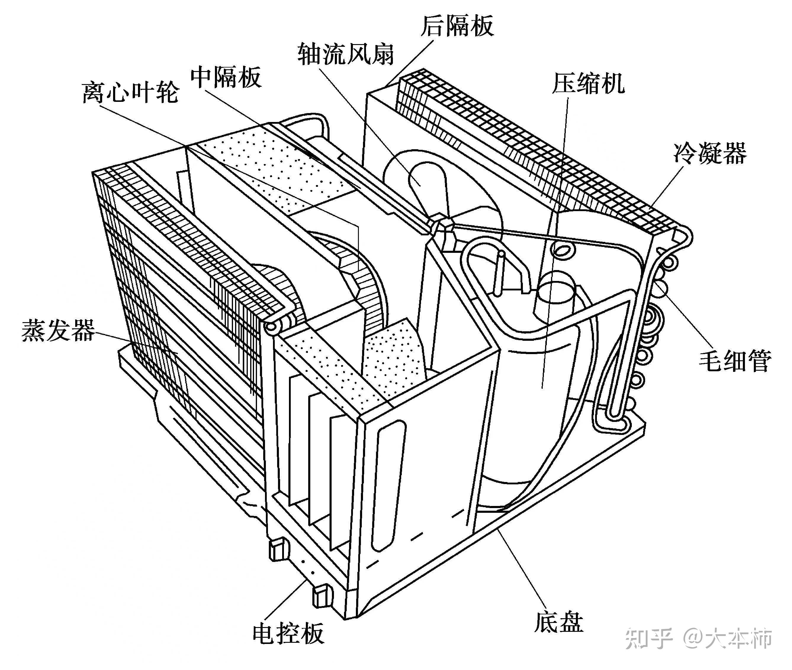 空调外部结构图片