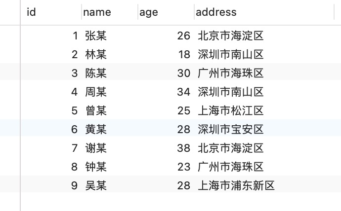 盤一盤常見的6種索引失效情況