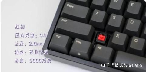 机械键盘茶柚,青柚,红柚,黑柚,都有什么区别?求指教?