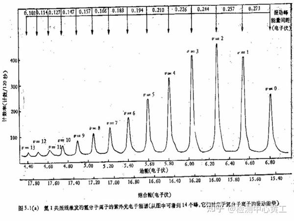 一文读懂紫外光电子能谱（ups） 知乎