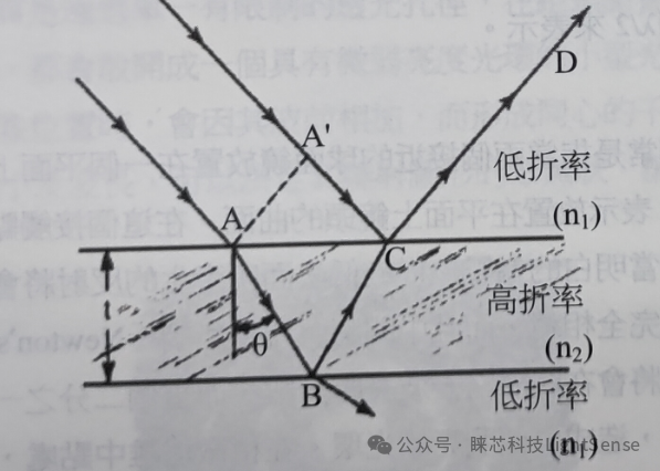 关于反射光的反射率、布鲁斯特角、相位 - 知乎