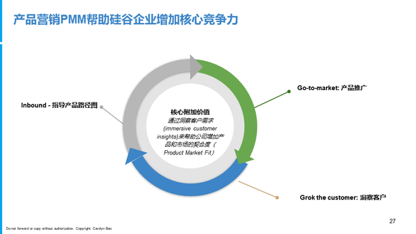 在facebook这样的硅谷高科技企业中 产品营销经理到底有多重要 知乎