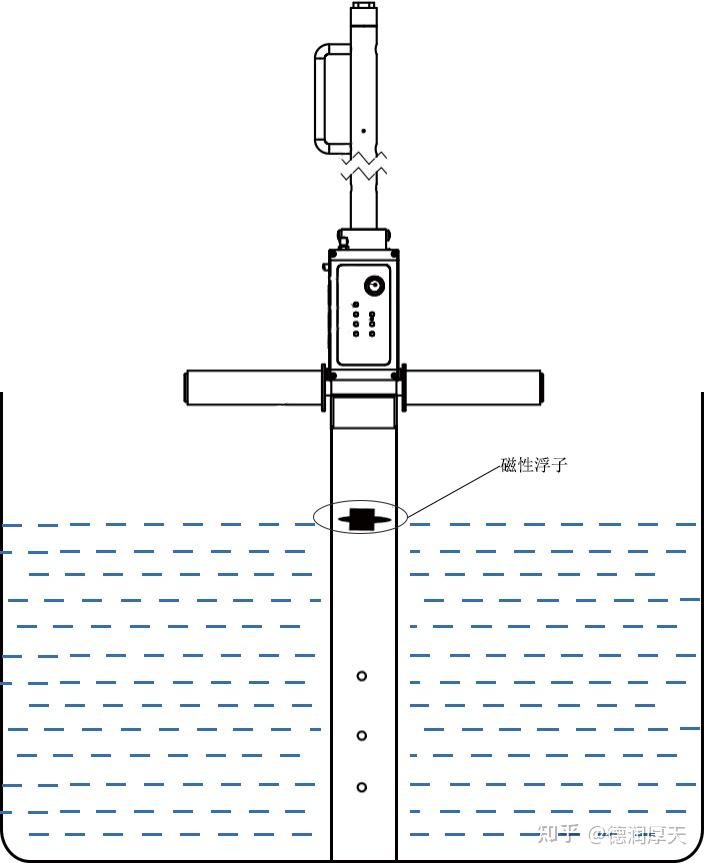 354-2019《水汙染源在線監測系統(codcr ,nh3 -n等)驗收技術規範》