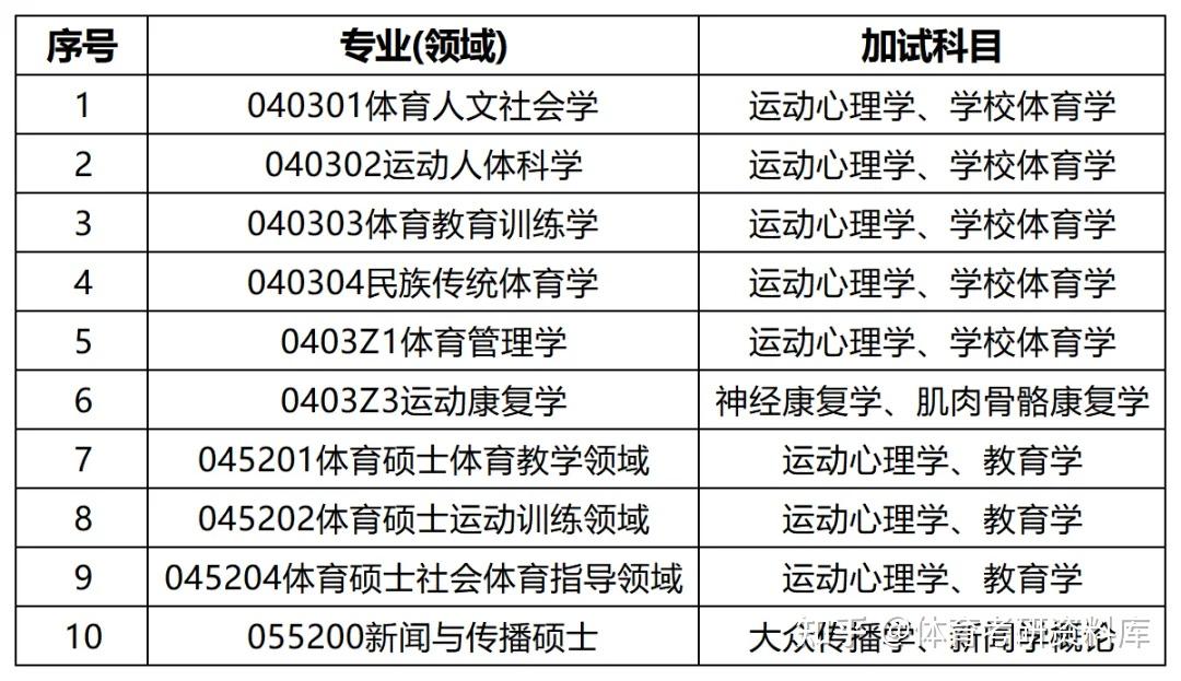 沈體考研備考攻略暨瀋陽體育學院考研招生簡章專業目錄學校簡介