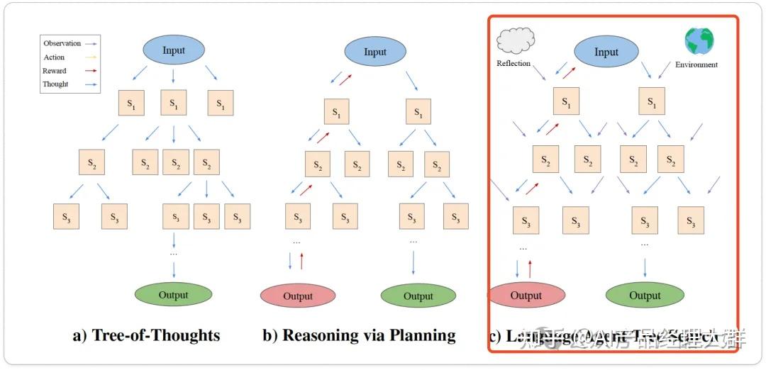AI智能体和agent、agents之间的关系是什么样子的?