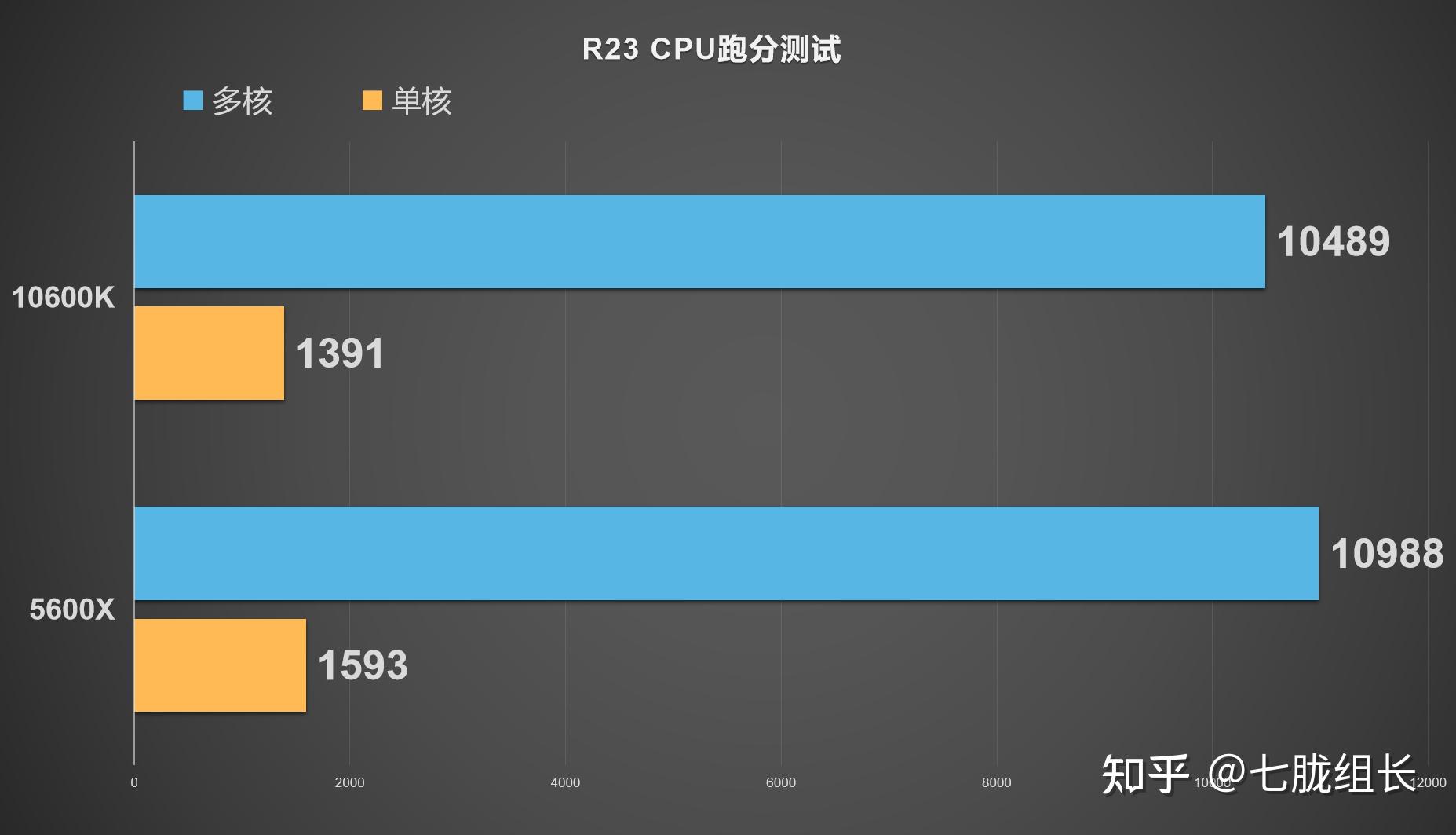 现在已经2022年,但5600x加一张b550m迫击炮