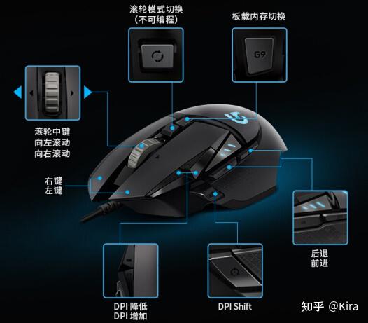 2021年罗技游戏鼠标该怎么选g102g304g502g403gpw等罗技g系列鼠标全
