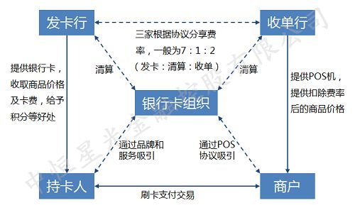 什么是境外收单？什么是外卡支付？
