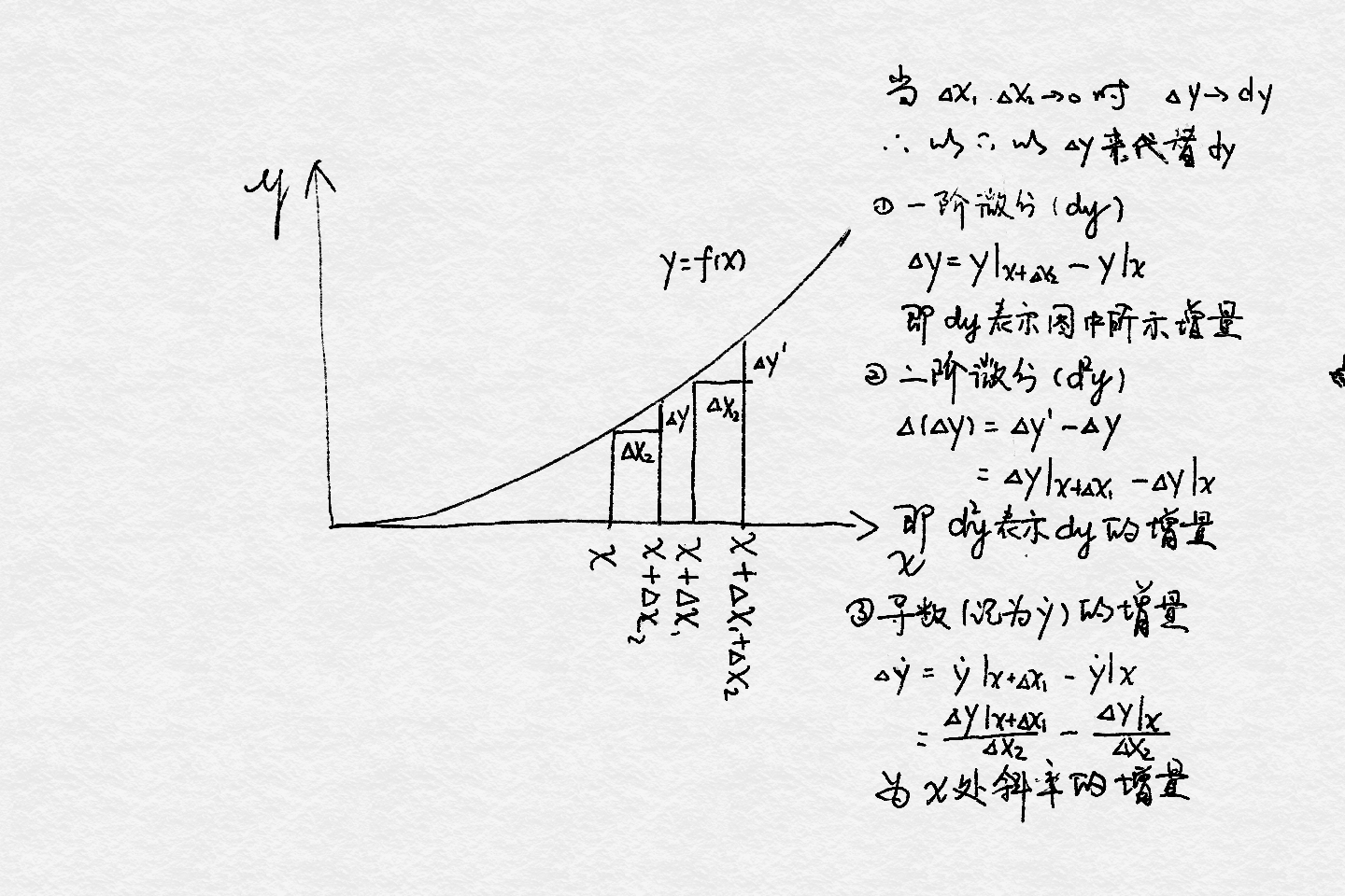 如何理解高阶微分高阶微分是否有直观的物理意义