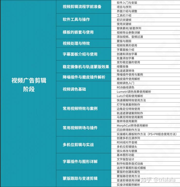 九江pr剪輯 影視製作培訓班 - 知乎