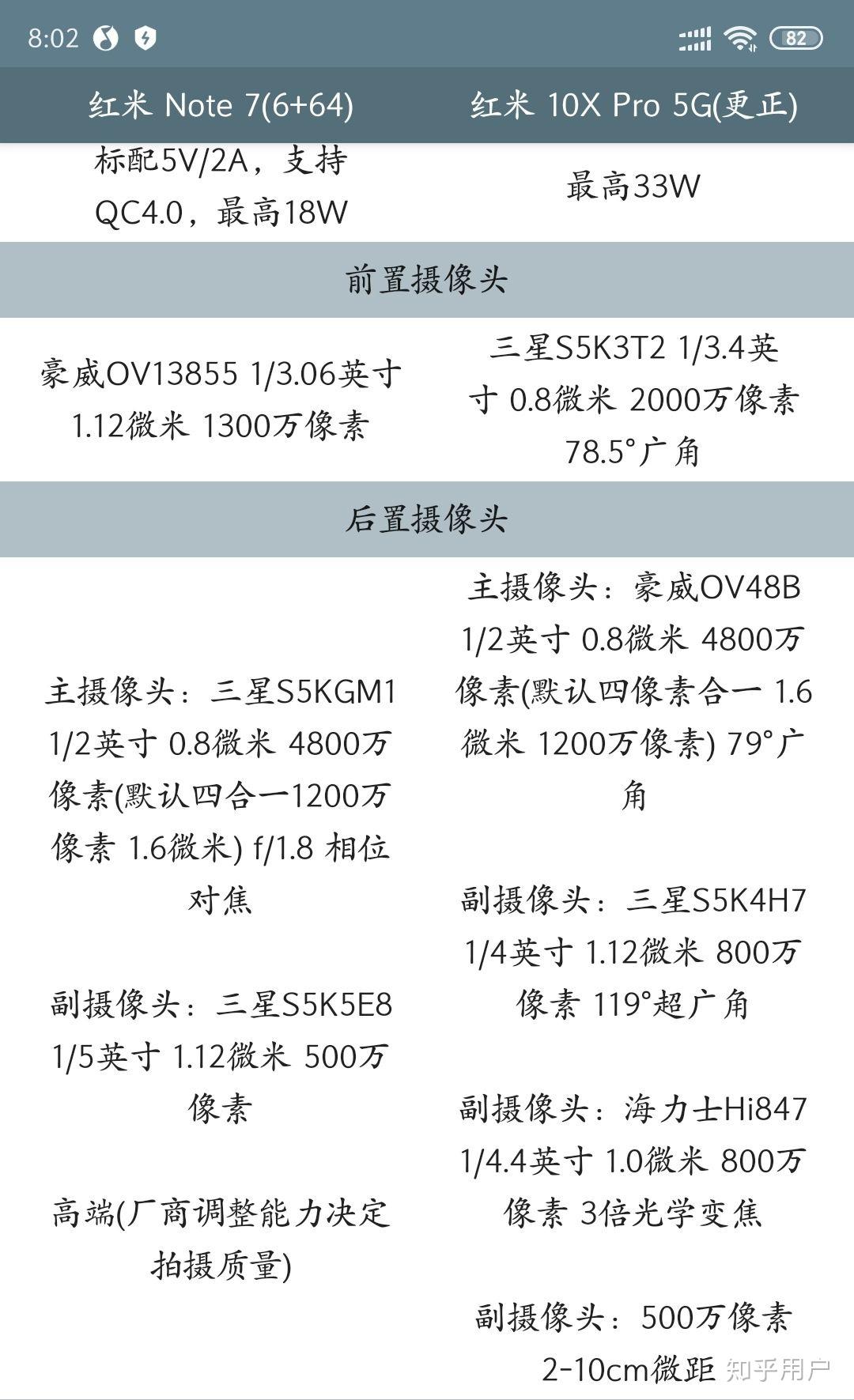 请问红米10x5g的ov传感器和三星的gm1哪个强
